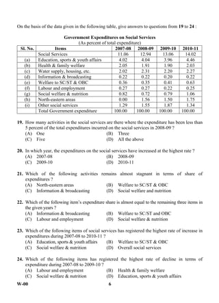 W-00 6
On the basis of the data given in the following table, give answers to questions from 19 to 24 :
Government Expenditures on Social Services
(As percent of total expenditure)
Sl. No. Items 2007-08 2008-09 2009-10 2010-11
Social Services 11.06 12.94 13.06 14.02
(a) Education, sports & youth affairs 4.02 4.04 3.96 4.46
(b) Health & family welfare 2.05 1.91 1.90 2.03
(c) Water supply, housing, etc. 2.02 2.31 2.20 2.27
(d) Information & broadcasting 0.22 0.22 0.20 0.22
(e) Welfare to SC/ST & OBC 0.36 0.35 0.41 0.63
(f) Labour and employment 0.27 0.27 0.22 0.25
(g) Social welfare & nutrition 0.82 0.72 0.79 1.06
(h) North-eastern areas 0.00 1.56 1.50 1.75
(i) Other social services 1.29 1.55 1.87 1.34
Total Government expenditure 100.00 100.00 100.00 100.00
19. How many activities in the social services are there where the expenditure has been less than
5 percent of the total expenditures incurred on the social services in 2008-09 ?
(A) One (B) Three
(C) Five (D) All the above
20. In which year, the expenditures on the social services have increased at the highest rate ?
(A) 2007-08 (B) 2008-09
(C) 2009-10 (D) 2010-11
21. Which of the following activities remains almost stagnant in terms of share of
expenditures ?
(A) North-eastern areas (B) Welfare to SC/ST & OBC
(C) Information & broadcasting (D) Social welfare and nutrition
22. Which of the following item’s expenditure share is almost equal to the remaining three items in
the given years ?
(A) Information & broadcasting (B) Welfare to SC/ST and OBC
(C) Labour and employment (D) Social welfare & nutrition
23. Which of the following items of social services has registered the highest rate of increase in
expenditures during 2007-08 to 2010-11 ?
(A) Education, sports & youth affairs (B) Welfare to SC/ST & OBC
(C) Social welfare & nutrition (D) Overall social services
24. Which of the following items has registered the highest rate of decline in terms of
expenditure during 2007-08 to 2009-10 ?
(A) Labour and employment (B) Health & family welfare
(C) Social welfare & nutrition (D) Education, sports & youth affairs
ANS
ANS
ANS
ANS
ANS
ANS
 