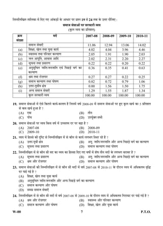 W-00 7 P.T.O.
×®Ö´®Ö×»Ö×ÜÖŸÖ ŸÖÖ×»ÖÛúÖ ´Öë ×¤ü‹ ÝÖ‹ †ÖÓÛú›ÌüÖë Ûêú †Ö¬ÖÖ¸ü ¯Ö¸ü ¯ÖÏ¿®Ö 19 ÃÖê 24 ŸÖÛú Ûêú ˆ¢Ö¸ü ¤üß×•Ö‹ :
ÃÖ´ÖÖ•Ö ÃÖê¾ÖÖ†Öë ¯Ö¸ü ÃÖ¸üÛúÖ¸üß ¾µÖµÖ
(Ûãú»Ö ¾µÖµÖ ÛúÖ ¯ÖÏ×ŸÖ¿ÖŸÖ)
ÛÎú´Ö
ÃÖÓÜµÖÖ
´Ö¤ëü 2007-08 2008-09 2009-10 2010-11
ÃÖ´ÖÖ•Ö ÃÖê¾ÖÖ‹Ñ 11.06 12.94 13.06 14.02
(a) ×¿ÖõÖÖ, ÜÖê»Ö ŸÖ£ÖÖ µÖã¾ÖÖ ÛúÖµÖÔ 4.02 4.04 3.96 4.46
(b) Ã¾ÖÖÃ£µÖ ŸÖ£ÖÖ ¯Ö×¸ü¾ÖÖ¸ü Ûú»µÖÖÞÖ 2.05 1.91 1.90 2.03
(c) •Ö»Ö †Ö¯ÖæÙŸÖ, †Ö¾ÖÖÃÖ †Ö×¤ü 2.02 2.31 2.20 2.27
(d) ÃÖæ“Ö®ÖÖ ŸÖ£ÖÖ ¯ÖÏÃÖÖ¸üÞÖ 0.22 0.22 0.20 0.22
(e) †®ÖãÃÖæ×“ÖŸÖ •ÖÖ×ŸÖ/•Ö®Ö•ÖÖ×ŸÖ ‹¾ÖÓ ×¯Ö”û›Ìüê ¾ÖÝÖÔ ÛúÖ
Ûú»µÖÖÞÖ
0.36 0.35 0.41 0.63
(f) ÁÖ´Ö ŸÖ£ÖÖ ¸üÖê•ÖÌÝÖÖ¸ü 0.27 0.27 0.22 0.25
(g) ÃÖ´ÖÖ•Ö Ûú»µÖÖÞÖ ŸÖ£ÖÖ ¯ÖÖêÂÖÞÖ 0.82 0.72 0.79 1.06
(h) ˆ¢Ö¸ü-¯Öæ¾ÖáµÖ õÖê¡Ö 0.00 1.56 1.50 1.75
(i) †®µÖ ÃÖ´ÖÖ•Ö ÃÖê¾ÖÖ‹Ñ 1.29 1.55 1.87 1.34
Ûãú»Ö ÃÖ¸üÛúÖ¸üß ¾µÖµÖ 100.00 100.00 100.00 100.00
19. ÃÖ´ÖÖ•Ö ÃÖê¾ÖÖ†Öë ´Öë ‹êÃÖê ×ÛúŸÖ®Öê ÛúÖµÖÔ-Ûú»ÖÖ¯Ö Æïü ×•Ö®Ö´Öë ¾ÖÂÖÔ 2008-09 ´Öë ÃÖ´ÖÖ•Ö ÃÖê¾ÖÖ†Öë ¯Ö¸ü Æãü‹ Ûãú»Ö ÜÖ“ÖÔ ÛúÖ 5 ¯ÖÏ×ŸÖ¿ÖŸÖ
ÃÖê Ûú´Ö ÜÖ“ÖÔ Æãü†Ö Æîü ?
(A) ‹Ûú (B) ŸÖß®Ö
(C) ¯ÖÖÑ“Ö (D) ˆ¯ÖµÖãÔŒŸÖ ÃÖ³Öß
20. ÃÖ´ÖÖ•Ö ÃÖê¾ÖÖ†Öë ¯Ö¸ü ¾µÖµÖ ×ÛúÃÖ ¾ÖÂÖÔ ´Öë ˆ““ÖŸÖ´Ö ¤ü¸ü ¯Ö¸ü ²ÖœÌüÖ Æîü ?
(A) 2007-08 (B) 2008-09
(C) 2009-10 (D) 2010-11
21. ¾µÖµÖ ´Öë ×ÆüÃÃÖê Ûúß ¥ü×Â™ü ÃÖê ×®Ö´®Ö×»Ö×ÜÖŸÖ ´Öë ÃÖê ÛúÖî®Ö ÃÖê ÛúÖµÖÔ »ÖÝÖ³ÖÝÖ ×Ã£Ö¸ü ¸üÆêü Æïü ?
(A) ˆ¢Ö¸ü-¯Öæ¾Öá õÖê¡Ö (B) †®Öã. •ÖÖ×ŸÖ/•Ö®Ö•ÖÖ×ŸÖ †Öî¸ü †®µÖ ×¯Ö”û›Ìêü ¾ÖÝÖÔ ÛúÖ Ûú»µÖÖÞÖ
(C) ÃÖæ“Ö®ÖÖ ŸÖ£ÖÖ ¯ÖÏÃÖÖ¸üÞÖ (D) ÃÖ´ÖÖ•Ö Ûú»µÖÖÞÖ ŸÖ£ÖÖ ¯ÖÖêÂÖÞÖ
22. ×®Ö´®Ö×»Ö×ÜÖŸÖ ´Öë ÃÖê ÛúÖî®Ö ÃÖß ´Ö¤ü ÛúÖ ¾µÖµÖ ÛúÖ ×ÆüÃÃÖÖ ×¤ü‹ ÝÖ‹ ¾ÖÂÖÖí ´Öë ¿ÖêÂÖ ŸÖß®Ö ´Ö¤üÖë Ûêú »ÖÝÖ³ÖÝÖ ²Ö¸üÖ²Ö¸ü Æîü ?
(A) ÃÖæ“Ö®ÖÖ ŸÖ£ÖÖ ¯ÖÏÃÖÖ¸üÞÖ (B) †®Öã. •ÖÖ×ŸÖ/•Ö®Ö•ÖÖ×ŸÖ †Öî¸ü †®µÖ ×¯Ö”û›Ìêü ¾ÖÝÖÔ ÛúÖ Ûú»µÖÖÞÖ
(C) ÁÖ´Ö †Öî¸ü ¸üÖê•ÖÌÝÖÖ¸ü (D) ÃÖ´ÖÖ•Ö Ûú»µÖÖÞÖ †Öî¸ü ¯ÖÖêÂÖÞÖ
23. ÃÖ´ÖÖ•Ö ÃÖê¾ÖÖ†Öë Ûúß ×®Ö´®Ö×»Ö×ÜÖŸÖ ´Öë ÃÖê ÛúÖî®Ö ÃÖß ´Ö¤üÖë ´Öë ¾ÖÂÖÔ 2007-08 ÃÖê 2010-11 Ûêú ¤üÖî¸üÖ®Ö ¾µÖµÖ ´Öë †×¬ÖÛúŸÖ´Ö ¾Öé×¨ü
¤ü¸ü ¯ÖÖ‡Ô ÝÖ‡Ô Æîü ?
(A) ×¿ÖõÖÖ, ÜÖê»Ö ŸÖ£ÖÖ µÖã¾ÖÖ ÛúÖµÖÔ
(B) †®ÖãÃÖæ×“ÖŸÖ •ÖÖ×ŸÖ/•Ö®Ö•ÖÖ×ŸÖ †Öî¸ü †®µÖ ×¯Ö”û›Ìêü ¾ÖÝÖÔ ÛúÖ Ûú»µÖÖÞÖ
(C) ÃÖ´ÖÖ•Ö Ûú»µÖÖÞÖ †Öî¸ü ¯ÖÖêÂÖÞÖ
(D) ÃÖ´ÖÝÖÏ ÃÖ´ÖÖ•Ö ÃÖê¾ÖÖ‹Ñ
24. ×®Ö´®Ö×»Ö×ÜÖŸÖ ´Öë ÃÖê ÛúÖî®Ö ÃÖß ´Ö¤üÖë ´Öë ¾ÖÂÖÔ 2007-08 ÃÖê 2009-10 Ûêú ¤üÖî¸üÖ®Ö ¾µÖµÖ ´Öë †×¬ÖÛúŸÖ´Ö ×ÝÖ¸üÖ¾Ö™ü ¤ü¸ü ¯ÖÖ‡Ô ÝÖ‡Ô Æîü ?
(A) ÁÖ´Ö †Öî¸ü ¸üÖê•ÖÌÝÖÖ¸ü (B) Ã¾ÖÖÃ£µÖ †Öî¸ü ¯Ö×¸ü¾ÖÖ¸ü Ûú»µÖÖÞÖ
(C) ÃÖ´ÖÖ•Ö Ûú»µÖÖÞÖ †Öî¸ü ¯ÖÖêÂÖÞÖ (D) ×¿ÖõÖÖ, ÜÖê»Ö †Öî¸ü µÖã¾ÖÖ ÛúÖµÖÔ
 