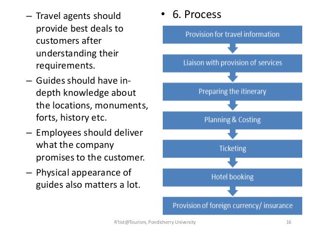 travel agency marketing strategy best market 2017 travel agency marketing plan