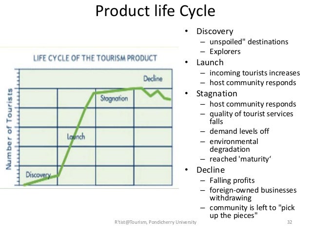 what is product life cycle in tourism