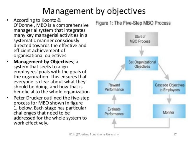 management by objectives