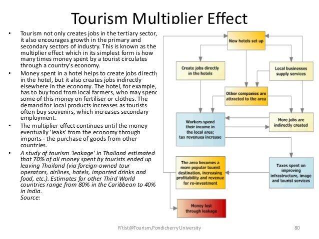 the concept of the money multiplier effect Or, why hyperinflationists are wrong and why everything you were ever taught about the money multiplier is not applicable to the here and now. the concept of the money multiplier effect Or, why hyperinflationists are wrong and why everything you were ever taught about the money multiplier is not applicable to the here and now.