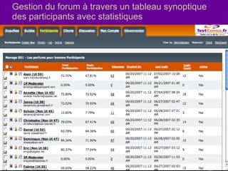Gestion du forum à travers un tableau synoptique des participants avec statistiques 