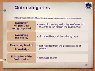 Quiz categories


   Evaluation
                      • research, posting and critique of selected
   of personal          contents to the blog in the Blackboard
 and group work

    Evaluating
                      • of content blogs of the other groups
    the quality

Evaluating level of   • that resulted from the presentations of
    knowledge           groups


Evaluation of the
                      • elearning course
  final product

                                                                     19
 
