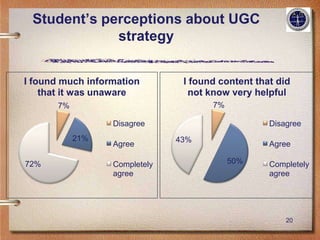Student’s perceptions about UGC
             strategy


I found much information        I found content that did
    that it was unaware           not know very helpful
       7%                             7%

                  Disagree                         Disagree
            21%                43%
                  Agree                            Agree

72%               Completely               50%     Completely
                  agree                            agree




                                                       20
 