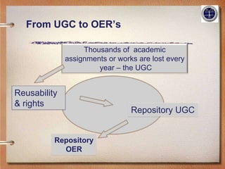 From UGC to OER’s

                   Thousands of academic
              assignments or works are lost every
                       year – the UGC


Reusability
& rights
                                 Repository UGC


          Repository
            OER
 