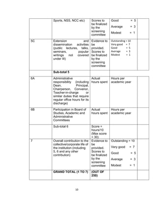 10
Sports, NSS, NCC etc) Scores to
be finalized
by the
screening
committee
Good = 5
Average = 3
Modest = 1
5C Extension and
dissemination activities
(public lectures, talks,
seminars, popular
writings not covered
under III)
Evidence to
be
provided.
Scores to
be finalized
by the
screening
committee
Outstanding = 10
Very good = 7
Good = 5
Average = 3
Modest = 1
Sub-total 5
6A Administrative
responsibility (including
Dean, Principal,
Chairperson, Convenor,
Teacher-in-charge or
similar duties that require
regular office hours for its
discharge)
Actual
hours spent
Hours per
academic year
6B Participation in Board of
Studies, Academic and
Administrative
Committees
Actual
hours spent
Hours per
academic year
Sub-total 6 Score =
hours/10
(Max score
= 30)
7 Overall contribution to the
collective/corporate life of
the institution (including
5, 6 and any other
contribution)
Evidence to
be
provided.
Scores to
be finalized
by the
screening
committee
Outstanding = 10
Very good = 7
Good = 5
Average = 3
Modest = 1
GRAND TOTAL (1 TO 7) (OUT OF
250)
 