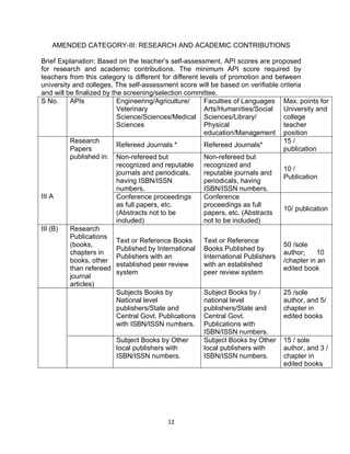 12
AMENDED CATEGORY-III: RESEARCH AND ACADEMIC CONTRIBUTIONS
Brief Explanation: Based on the teacher’s self-assessment, API scores are proposed
for research and academic contributions. The minimum API score required by
teachers from this category is different for different levels of promotion and between
university and colleges. The self-assessment score will be based on verifiable criteria
and will be finalized by the screening/selection committee.
S No. APIs Engineering/Agriculture/
Veterinary
Science/Sciences/Medical
Sciences
Faculties of Languages
Arts/Humanities/Social
Sciences/Library/
Physical
education/Management
Max. points for
University and
college
teacher
position
III A
Research
Papers
published in:
Refereed Journals * Refereed Journals*
15 /
publication
Non-refereed but
recognized and reputable
journals and periodicals,
having ISBN/ISSN
numbers.
Non-refereed but
recognized and
reputable journals and
periodicals, having
ISBN/ISSN numbers.
10 /
Publication
Conference proceedings
as full papers, etc.
(Abstracts not to be
included)
Conference
proceedings as full
papers, etc. (Abstracts
not to be included)
10/ publication
III (B) Research
Publications
(books,
chapters in
books, other
than refereed
journal
articles)
Text or Reference Books
Published by International
Publishers with an
established peer review
system
Text or Reference
Books Published by
International Publishers
with an established
peer review system
50 /sole
author; 10
/chapter in an
edited book
Subjects Books by
National level
publishers/State and
Central Govt. Publications
with ISBN/ISSN numbers.
Subject Books by /
national level
publishers/State and
Central Govt.
Publications with
ISBN/ISSN numbers.
25 /sole
author, and 5/
chapter in
edited books
Subject Books by Other
local publishers with
ISBN/ISSN numbers.
Subject Books by Other
local publishers with
ISBN/ISSN numbers.
15 / sole
author, and 3 /
chapter in
edited books
 