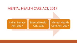 MENTAL HEALTH CARE ACT, 2017
Indian Lunacy
Act, 1917
Mental Health
Act, 1987
Mental Health
Care Act, 2017
 