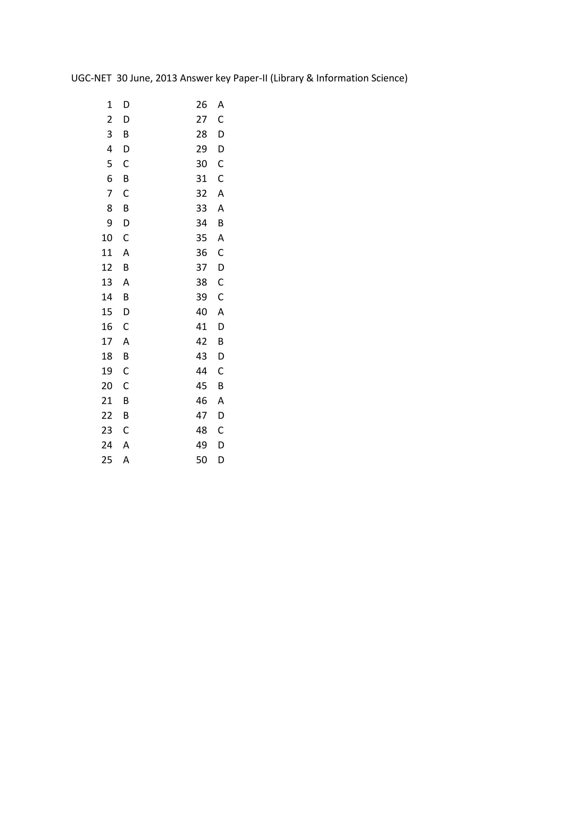 UGC-NET 30 June, 2013 Answer key Paper-II (Library & Information Science)
1 D 26 A
2 D 27 C
3 B 28 D
4 D 29 D
5 C 30 C
6 B 31 C
7 C 32 A
8 B 33 A
9 D 34 B
10 C 35 A
11 A 36 C
12 B 37 D
13 A 38 C
14 B 39 C
15 D 40 A
16 C 41 D
17 A 42 B
18 B 43 D
19 C 44 C
20 C 45 B
21 B 46 A
22 B 47 D
23 C 48 C
24 A 49 D
25 A 50 D