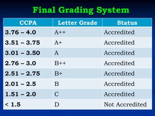 Utp Grading UGC NET Paper I Unit 10 Higher Education System.pdf