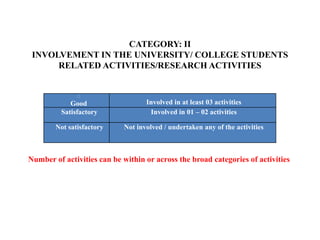 CATEGORY: II
INVOLVEMENT IN THE UNIVERSITY/ COLLEGE STUDENTS
RELATED ACTIVITIES/RESEARCH ACTIVITIES
Good Involved in at least 03 activities
Satisfactory Involved in 01 – 02 activities
Not satisfactory Not involved / undertaken any of the activities
Number of activities can be within or across the broad categories of activities
 