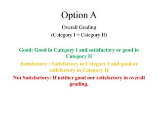 Option A
Overall Grading
(Category I + Category II)
Good: Good in Category I and satisfactory or good in
Category II
Satisfactory : Satisfactory in Category I and good or
satisfactory in Category II
Not Satisfactory: If neither good nor satisfactory in overall
grading.
 