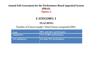 Annual Self-Assessment for the Performance Based Appraisal System
(PBAS)
Option A
CATEGORY: I
TEACHING
Number of Classes taught / Total Classes assigned)x100%
Good 80% and above performance.
Satisfactory 70 % to 80% performance.
Not satisfactory less than 70% performance
 