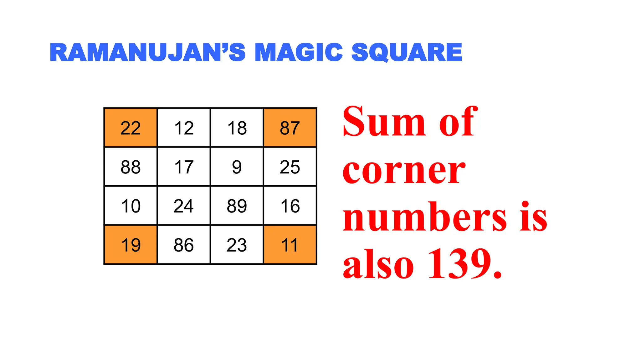 RAMANUJAN’S MAGIC SQUARE
22 12 18 87
88 17 9 25
10 24 89 16
19 86 23 11
Sum of
corner
numbers is
also 139.
 