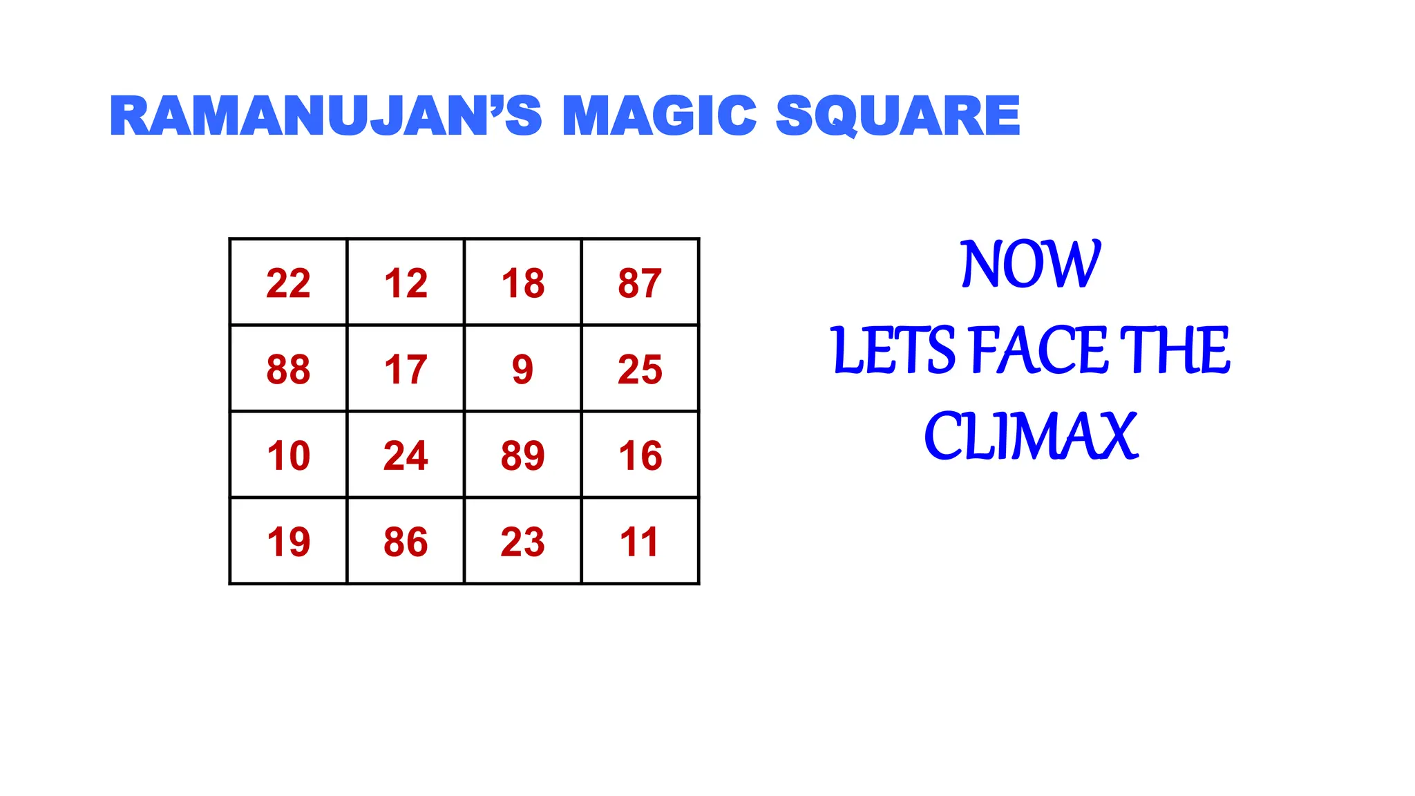 RAMANUJAN’S MAGIC SQUARE
22 12 18 87
88 17 9 25
10 24 89 16
19 86 23 11
NOW
LETS FACE THE
CLIMAX
 