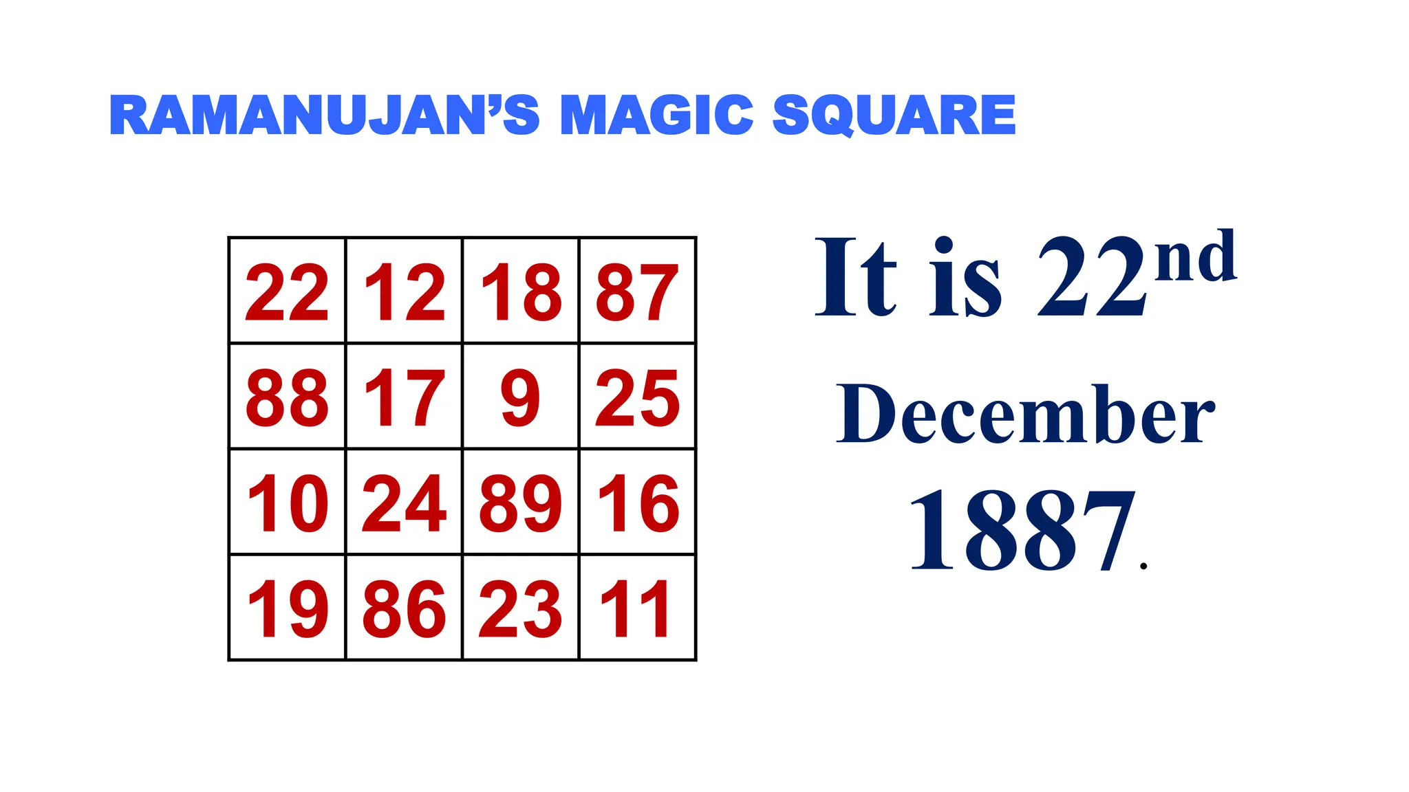 RAMANUJAN’S MAGIC SQUARE
22 12 18 87
88 17 9 25
10 24 89 16
19 86 23 11
It is 22nd
December
1887.
 