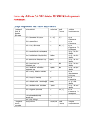 University of Ghana Cut Off Points for 2023/2024 Undergraduate
Admissions
College Programmes and Subject Requirements
Coll...
