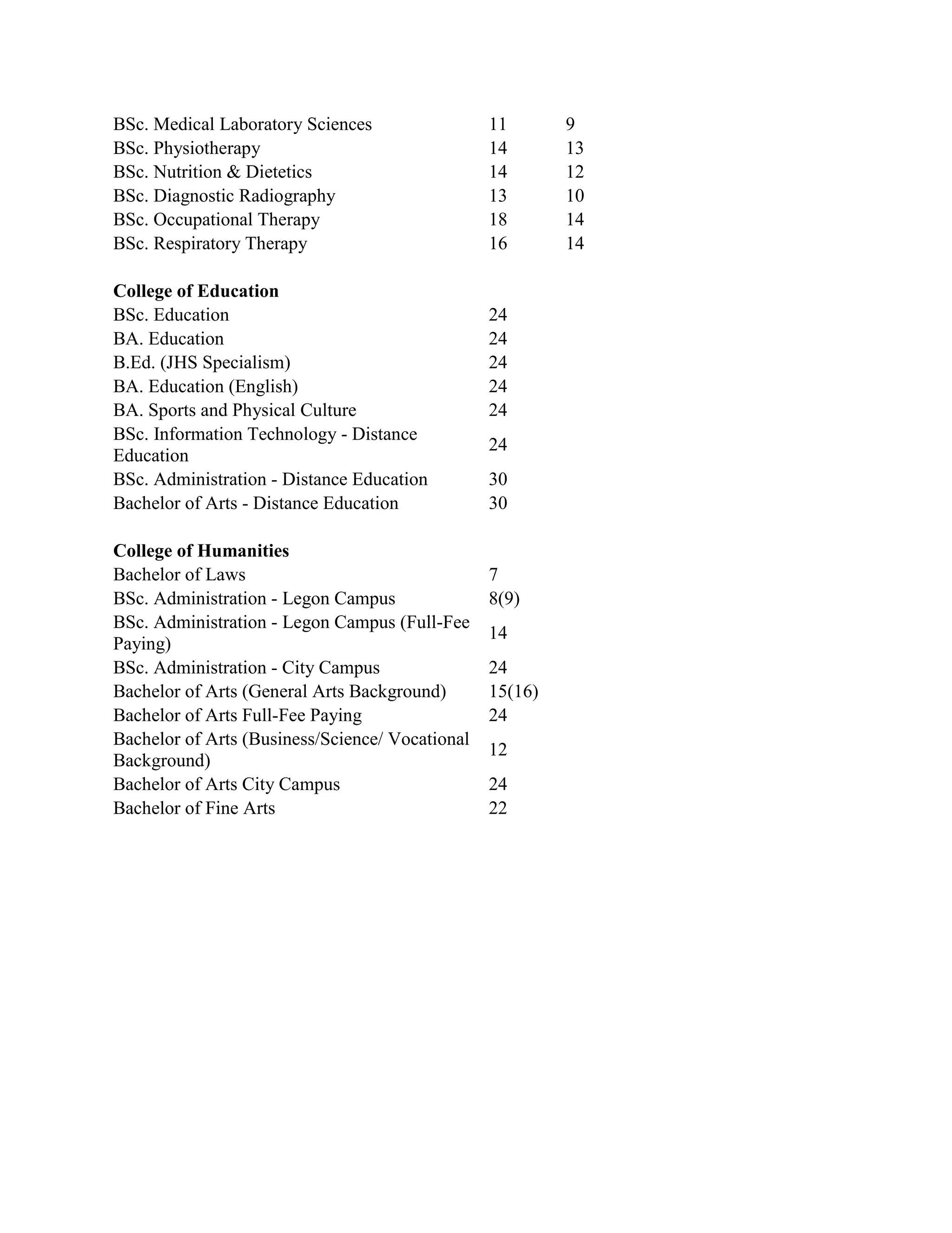 UG CUT OFF POINTS 2023.docx