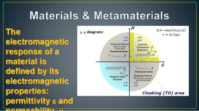 Metamaterials - 