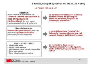 20
2. Falcidia privilegiati e perizia ex art. 160, co. 2 L.F. (2/4)
La Perizia 160 co. 2 L.F.
Oggetto:
Individuazione e attestazione del
“teorico” valore del ricavato in
caso di liquidazione
(fallimentare) dei beni su cui
insistono cause lettime di prelazione
La perizia deve “attestare” la misura
del trattamento dei privilegiati
declinata del Piano/Proposta di
concordato preventivo?
Data di riferimento:
Momento di apertura della (teorica ed
alternativa) liquidazione coattiva
(fallimentare) dei beni del debitore
n mesi dall’apertura ”teorica” del
fallimento (assumendo apertura nel
mese di deposito del Piano/Proposta)
Approccio metodologico
• Ricognizione attivo
• Verifica cause prelatizie
• Individuazione valore mercato recuperabile
• Stima costi realizzo
• Stima valore liquidazione coattiva
La valutazione deve essere
“contestualizzata” avendo riguardo
anche al Piano/Proposta di concordato
in fieri
20
 