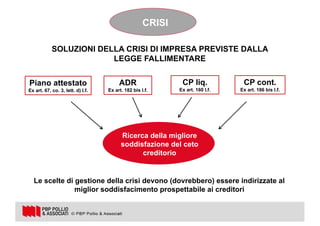 4
CRISI
SOLUZIONI DELLA CRISI DI IMPRESA PREVISTE DALLA
LEGGE FALLIMENTARE
CP liq.
Ex art. 160 l.f.
ADR
Ex art. 182 bis l.f.
Piano attestato
Ex art. 67, co. 3, lett. d) l.f.
Ricerca della migliore
soddisfazione del ceto
creditorio
Le scelte di gestione della crisi devono (dovrebbero) essere indirizzate al
miglior soddisfacimento prospettabile ai creditori
CP cont.
Ex art. 186 bis l.f.
 