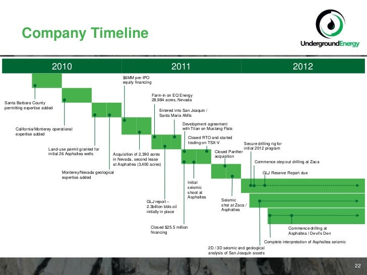 North bud farm rto ipo