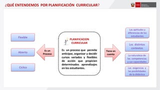 PLANIFICACION
CURRICULAR
Es un proceso que permite
anticipar, organizar y decidir
cursos variados y flexibles
de acción que propicien
determinados aprendizajes
en los estudiantes.
¿QUÉ ENTENDEMOS POR PLANIFICACIÓN CURRICULAR?
Flexible
Abierto
Cíclico
Es un
Proceso
Tiene en
cuenta
Las aptitudes y
diferencias de los
estudiantes
Los distintos
contextos
La naturaleza de
las competencias
y sus capacidades
Las exigencias y
las posibilidades
de la didáctica
 
