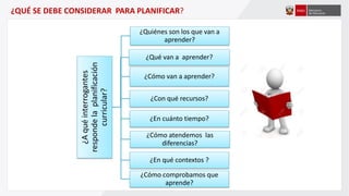 ¿Aquéinterrogantes
respondelaplanificación
curricular?
¿Quiénes son los que van a
aprender?
¿Qué van a aprender?
¿Cómo van a aprender?
¿Con qué recursos?
¿En cuánto tiempo?
¿Cómo atendemos las
diferencias?
¿En qué contextos ?
¿Cómo comprobamos que
aprende?
¿QUÉ SE DEBE CONSIDERAR PARA PLANIFICAR?
 