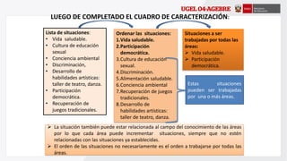 LUEGO DE COMPLETADO EL CUADRO DE CARACTERIZACIÓN:
Lista de situaciones:
• Vida saludable.
• Cultura de educación
sexual
• Conciencia ambiental
• Discriminación,
• Desarrollo de
habilidades artísticas:
taller de teatro, danza.
• Participación
democrática.
• Recuperación de
juegos tradicionales.
Ordenar las situaciones:
1.Vida saludable.
2.Participación
democrática.
3.Cultura de educación
sexual.
4.Discriminación.
5.Alimentación saludable.
6.Conciencia ambiental
7.Recuperación de juegos
tradicionales.
8.Desarrollo de
habilidades artísticas:
taller de teatro, danza.
Situaciones a ser
trabajadas por todas las
áreas:
 Vida saludable.
 Participación
democrática.
Estas situaciones
pueden ser trabajadas
por una o más áreas.
 La situación también puede estar relacionada al campo del conocimiento de las áreas
por lo que cada área puede incrementar situaciones, siempre que no estén
relacionadas con las situaciones ya establecidas.
 El orden de las situaciones no necesariamente es el orden a trabajarse por todas las
áreas.
 