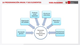 LA PROGRAMACIÓN ANUAL Y SUS ELEMENTOS
Elementos
de La
Programación
Anual
Descripción
general
Organización
de unidades
Producto
anual
(opcional)
Vínculo con
otras áreas
Materiales y
recursos
Orientaciones
de Evaluación
 