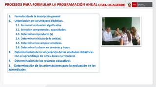 1. Formulación de la descripción general
2. Organización de las Unidades didácticas.
2.1. Formular la situación significativa
2.2. Selección competencias, capacidades.
2.3. Determinar el producto (s)
2.4. Determinar el título de la unidad.
2.5. Determinar los campos temáticos.
2.6. Determinar la duran en semanas y horas.
3. Determinación de la vinculación de las unidades didácticas
con el aprendizaje de otras áreas curriculares
4. Determinación de los recursos educativos
5. Determinación de las orientaciones para la evaluación de los
aprendizajes
PROCESOS PARA FORMULAR LA PROGRAMACIÓN ANUAL
 
