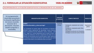 En la programación
anual debe presentarse
la situación significativa
de manera resumida
(resumen de la
descripción, situación
retadora preguntas o
enunciado).
2.1. FORMULAR LA SITUACIÓN SIGNIFICATIVA
INCORPORACIÓN DE LA SITUACIÓN SIGNIFICATIVA EN LA ORGANIZACIÓN DE LAS UNIDADES
UNIDAD/SITUACIÓN SIGNIFICATIVA
DURACIÓN
(en sesiones)
CAMPOS TEMÁTICOS PRODUCTOS
Unidad I
Bienvenida Secundaria, ¿y ahora qué hago?
Los estudiantes de primer grado de secundaria se disponen a
enfrentar nuevas experiencias de aprendizaje, nuevos docentes,
nuevos compañeros de clase, diferentes cursos y horarios, entre
otros. Llegan con muchas expectativas pero no todos lo hacen en
igualdad de condiciones. De allí, la importancia de contar con una
dotación de herramientas que les permita ganar mayor autonomía
en la lectura y escritura de los diversos tipos de textos que usarán
durante el año escolar y en las diferentes áreas curriculares.
10 sesiones
25 horas - Estrategia de comprensión oral: La toma
de notas
- Estrategia de comprensión escrita: Tema,
idea principal
- Estrategias de producción oral: Sociodrama
- Estrategias de producción escrita: Anécdota
Organizadores
gráficos
La anécdota
 