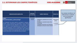 2.3. DETERMINAR LOS CAMPOS TEMÁTICOS
UNIDAD/SITUACIÓN SIGNIFICATIVA
DURACIÓN
(en sesiones)
CAMPOS TEMÁTICOS PRODUCTOS
Unidad I
Bienvenida Secundaria, ¿y ahora qué hago?
Los estudiantes de primer grado de secundaria se disponen a
enfrentar nuevas experiencias de aprendizaje, nuevos docentes,
nuevos compañeros de clase, diferentes cursos y horarios, entre
otros. Llegan con muchas expectativas pero no todos lo hacen en
igualdad de condiciones. De allí, la importancia de contar con una
dotación de herramientas que les permita ganar mayor autonomía
en la lectura y escritura de los diversos tipos de textos que usarán
durante el año escolar y en las diferentes áreas curriculares.
10 sesiones
25 horas - Estrategia de comprensión oral: La toma
de notas
- Estrategia de comprensión escrita: Tema,
idea principal
- Estrategias de producción oral: Sociodrama
- Estrategias de producción escrita: Anécdota
Organizadores
gráficos
La anécdota
Los campos temáticos se
seleccionan en relación
con las situaciones
significativas
 