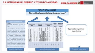 TÍTULO DE LA UNIDAD
Bienvenida a la secundaria ¿y ahora que hago?
Situación significativa Aprendizajes esperados Producto importante
2.4. DETERMINAR EL NÚMERO Y TÍTULO DE LA UNIDAD
Organizadores gráficos –
La anécdota
 