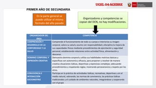 ORGANIZADOR DEL
ÁREA
COMPETENCIA
COMPRENSIÓN Y
DESARROLLO DE LA
CORPOREIDAD Y LA
SALUD
Comprende el funcionamiento de todo su cuerpo e interioriza su imagen
corporal, valora su salud y asume con responsabilidad y disciplina la mejora de
sus capacidades físicas mediante procedimientos de ejercitación y seguridad
personal; estableciendo relaciones entre actividad física, alimentación y
descanso.
DOMINIO CORPORAL Y
EXPRESIÓN CREATIVA
Demuestra dominio corporal y utiliza sus habilidades motrices básicas y
específicas con autonomía y eficacia, para proponer y resolver de manera
creativa situaciones lúdicas, deportivas y expresivas complejas; adecuando
procedimientos y respetando reglas; mostrando perseverancia y respeto por los
otros.
CONVIVENCIA E
INTERACCIÓN
SOCIOMOTRIZ
Participa en la práctica de actividades lúdicas, recreativas, deportivas y en el
medio natural, valorando, las normas de convivencia, las prácticas lúdicas
tradicionales y el cuidado de ambientes naturales, integrándose y cooperando
con el grupo
PRIMER AÑO DE SECUNDARIA
Organizadores y competencias se
copian del DCN, no hay modificaciones.
En la parte general se
puede utilizar el mismo
formato del año pasado
 