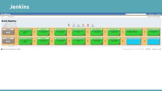 Jenkins
 