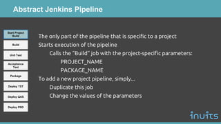 Abstract Jenkins Pipeline
Build
Unit Test
Acceptance
Test
Package
Deploy TST
Deploy QAS
Deploy PRD
Start Project
Build The only part of the pipeline that is specific to a project
Starts execution of the pipeline
Calls the “Build” job with the project-specific parameters:
PROJECT_NAME
PACKAGE_NAME
To add a new project pipeline, simply...
Duplicate this job
Change the values of the parameters
 