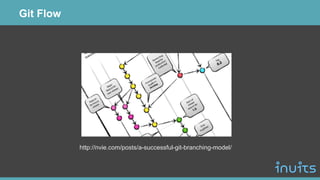 Git Flow
http://nvie.com/posts/a-successful-git-branching-model/
 