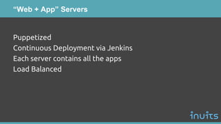 “Web + App” Servers
Puppetized
Continuous Deployment via Jenkins
Each server contains all the apps
Load Balanced
 