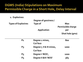 1. Explosives:
Types of Explosives
Degree of gassiness /
Type of Max
Application
Permissible charge
per
Shot hole (gms)
P1 Degree 1 mines, 800
P3
Cut face
1000Degree I, II & III mines,
P5
Cut face
1000Degree I-‘BOS’,
P5 Degree II &III-‘BOS’ 565
 