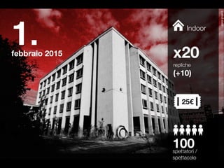 1.! 
febbraio 2015 
Indoor 
x20 repliche (+10) 
25€ 
100 spettatori / 
spettacolo 
 