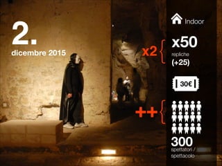 Indoor 
x50 repliche 
(+25) 
30€ 
300 spettatori / 
spettacolo 
2.! 
dicembre 2015 
x2{ 
++{ 
 