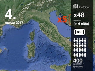 Outdoor 
x48 repliche 
(in 6 città) 
30€ 
400 spettatori / 
spettacolo 
4.! 
marzo 2017 x5{ 
 