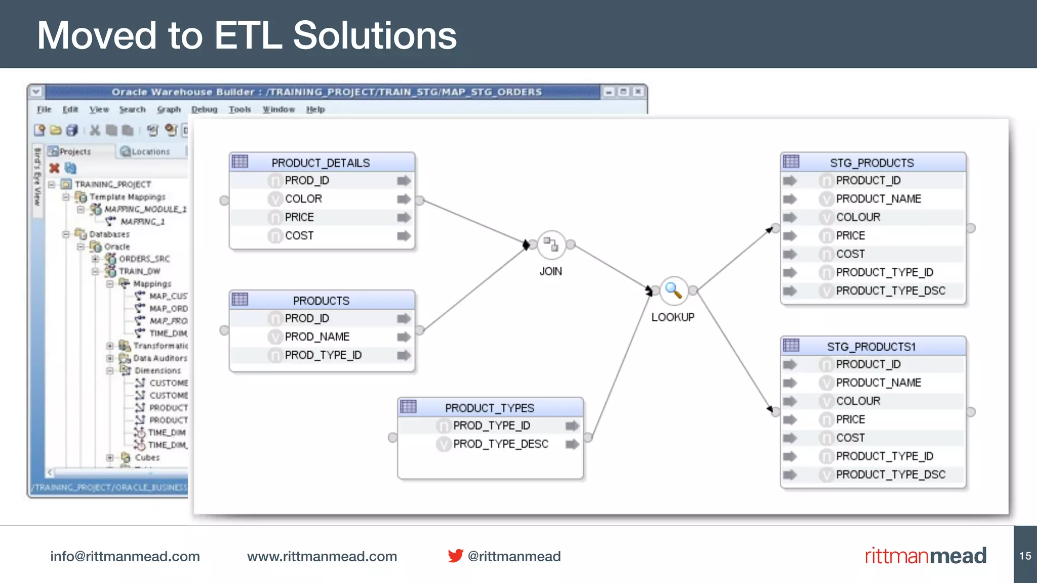 info@rittmanmead.com www.rittmanmead.com @rittmanmead
Moved to ETL Solutions
15
 