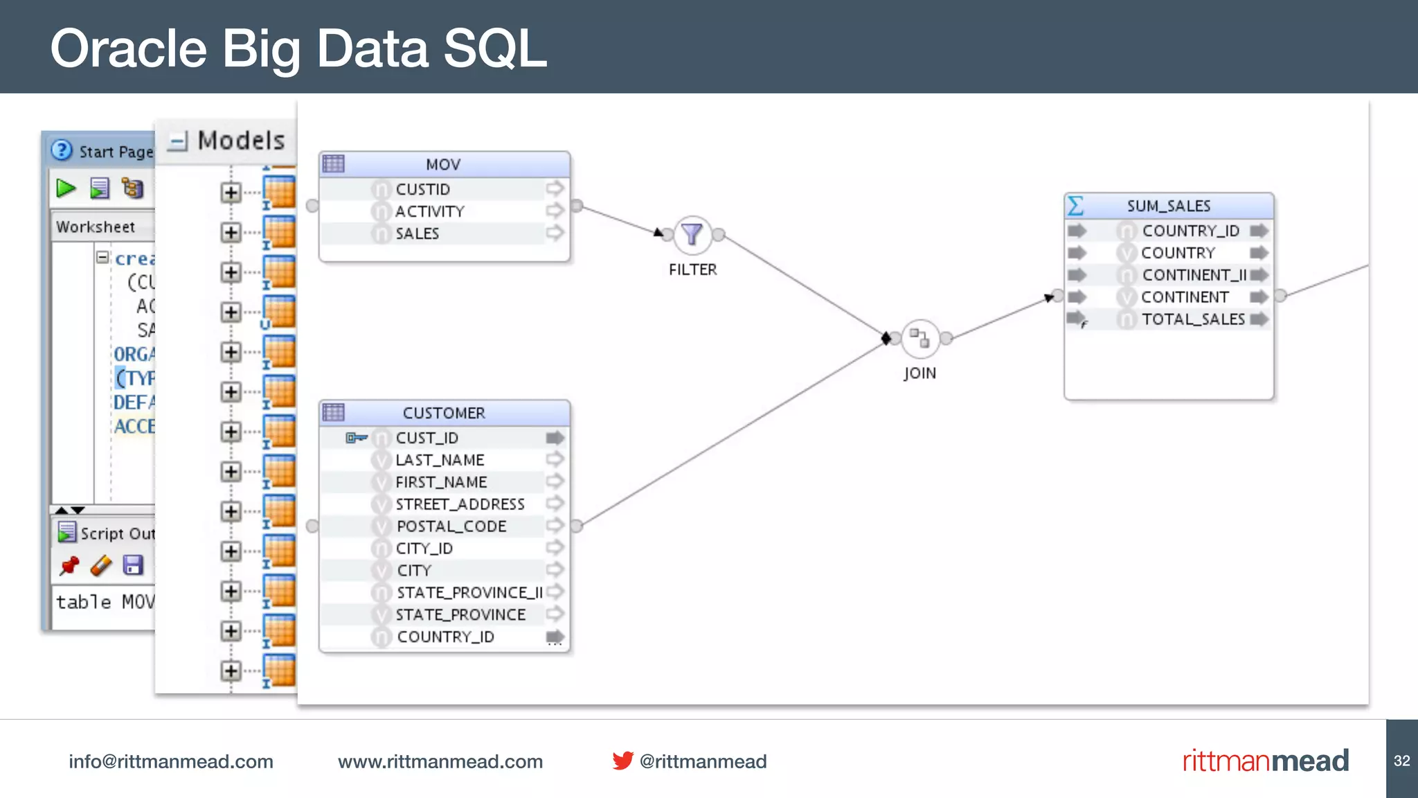 info@rittmanmead.com www.rittmanmead.com @rittmanmead
Oracle Big Data SQL
32
 