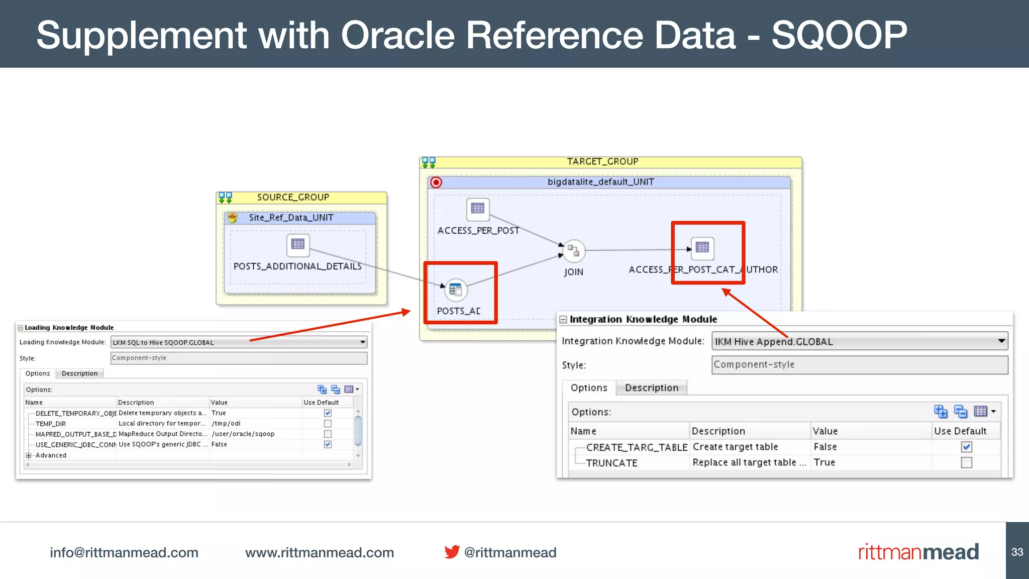 info@rittmanmead.com www.rittmanmead.com @rittmanmead
Supplement with Oracle Reference Data - SQOOP
33
 