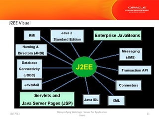 J2EE Visual

12/17/13

Demystifying WebLogic Server for Application
Users

11

 