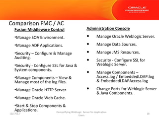 Comparison FMC / AC

Administration Console

Fusion Middleware Control

•
•
•
•

•Security – Configure & Manage
Auditing.
•Security - Configure SSL for Java &
System components.
•Manage Components – View &
Manage most of the log files.
•Manage Oracle HTTP Server
•Manage Oracle Web Cache.

Manage Components –
Access.log / EmbeddedLDAP.log
& EmbeddedLDAPAccess.log

•

•Manage ADF Applications.

Manage Oracle Weblogic Server.

•

•Manage SOA Environment.

Change Ports for Weblogic Server
& Java Components.

Manage Data Sources.
Manage JMS Resources.
Security - Configure SSL for
Weblogic Server.

•Start & Stop Components &
Applications.
Demystifying WebLogic Server for Application

12/17/13

Users

18

 