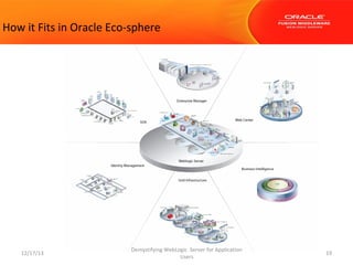 How it Fits in Oracle Eco-sphere

12/17/13

Demystifying WebLogic Server for Application
Users

19

 